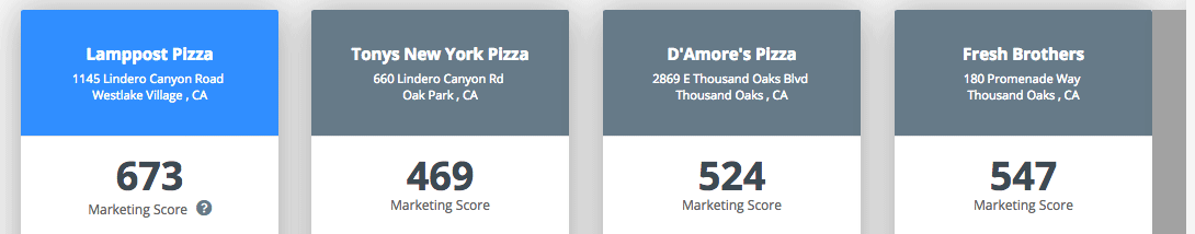 competition-page-marketing-score-2