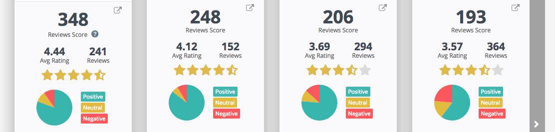 competition-page-reviews