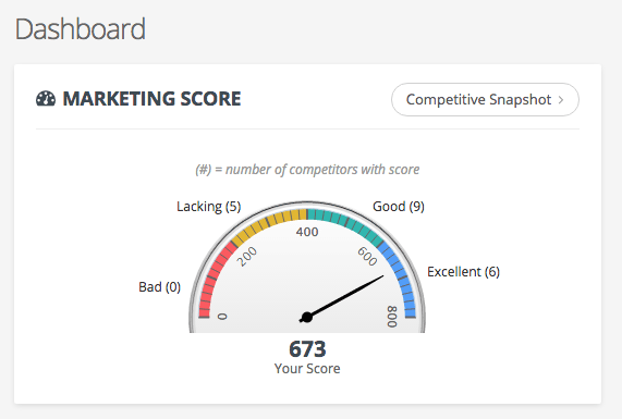 dashboard-marketing-score-portlet